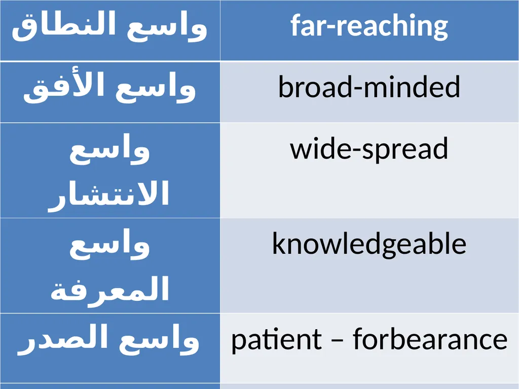 Textual Meaning الترجمة على مستوى الكلمة Catch a - slide 5 of 14
