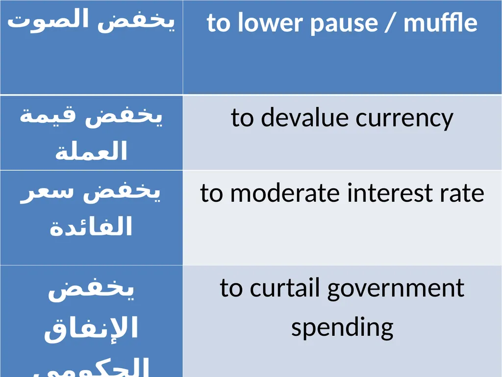 Textual Meaning الترجمة على مستوى الكلمة Catch a - slide 6 of 14