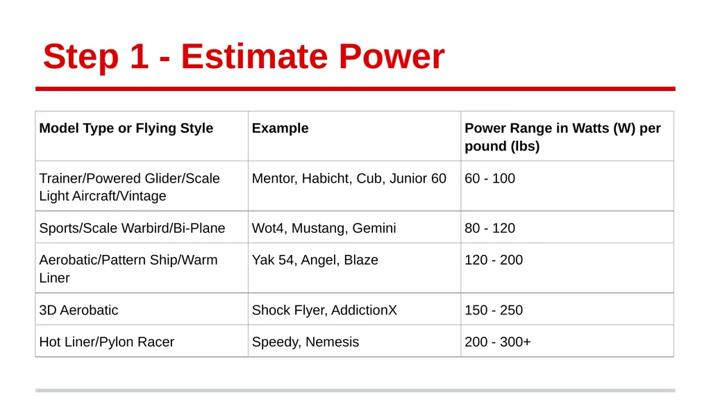 Selecting Electric Power Setups John Hoddinott, 21 - slide 9 of 26