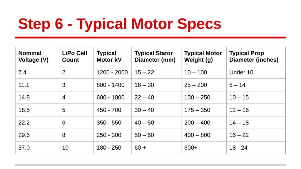 Selecting Electric Power Setups John Hoddinott, 21 - slide 18 of 26