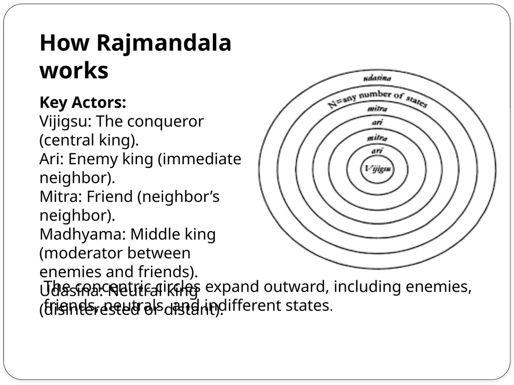 Under Indian Administrative System Kautilya: - slide 14 of 16