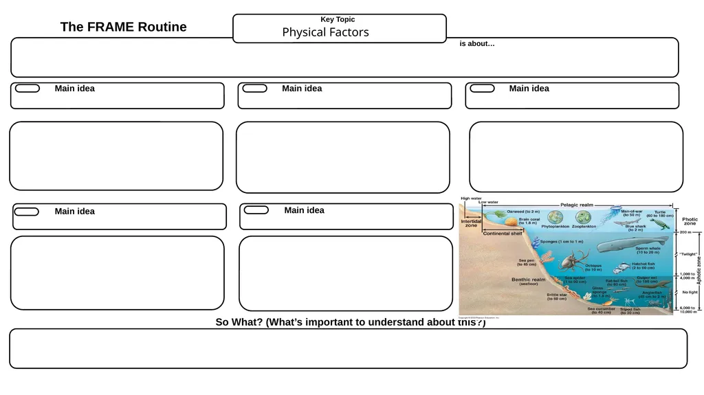 SC.912.L.17.2 Explain the general distribution of - slide 3 of 6