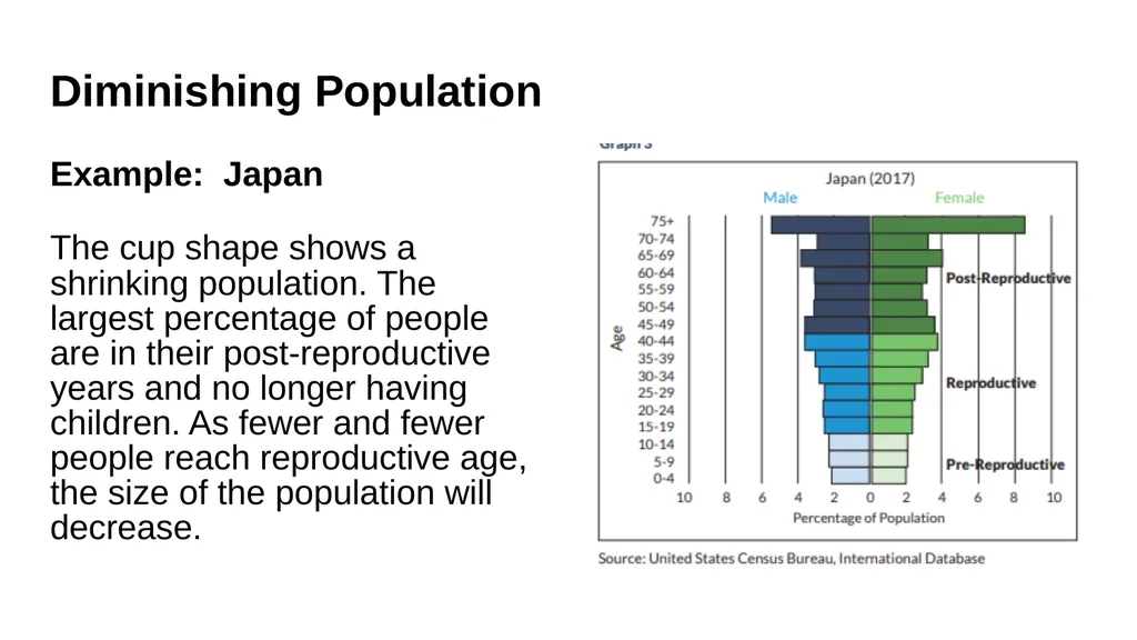 Pyramid Graphs for Studying Age Structure in - slide 10 of 24