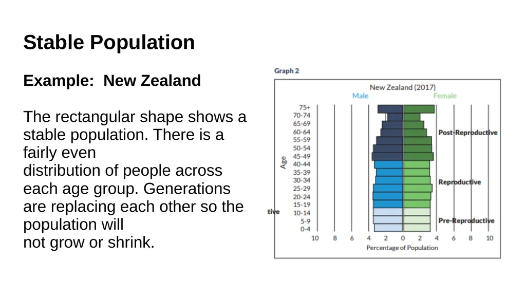 Pyramid Graphs for Studying Age Structure in - slide 9 of 24