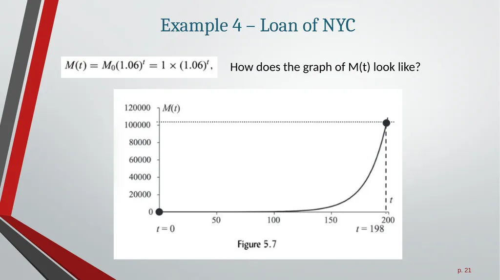 Exponential Growth Functions All slides in this - slide 21 of 21