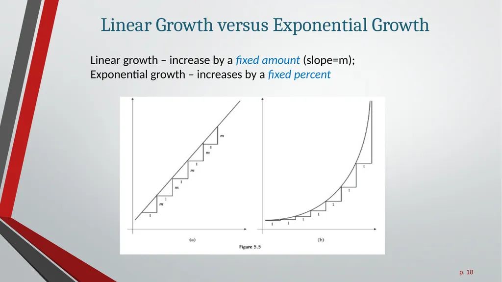 Exponential Growth Functions All slides in this - slide 18 of 21