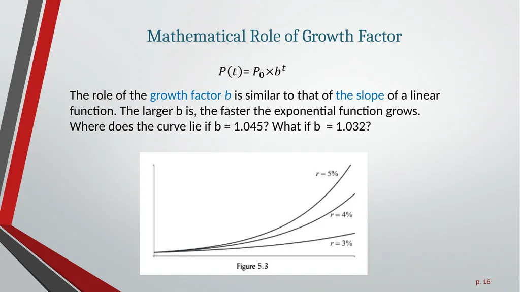 Exponential Growth Functions All slides in this - slide 16 of 21