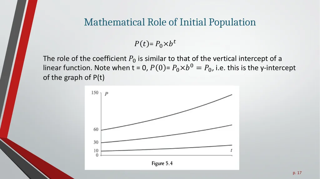 Exponential Growth Functions All slides in this - slide 17 of 21