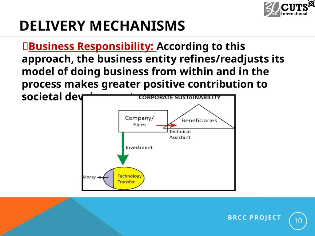 Identifying Elements of Business Responsibility in - slide 10 of 13