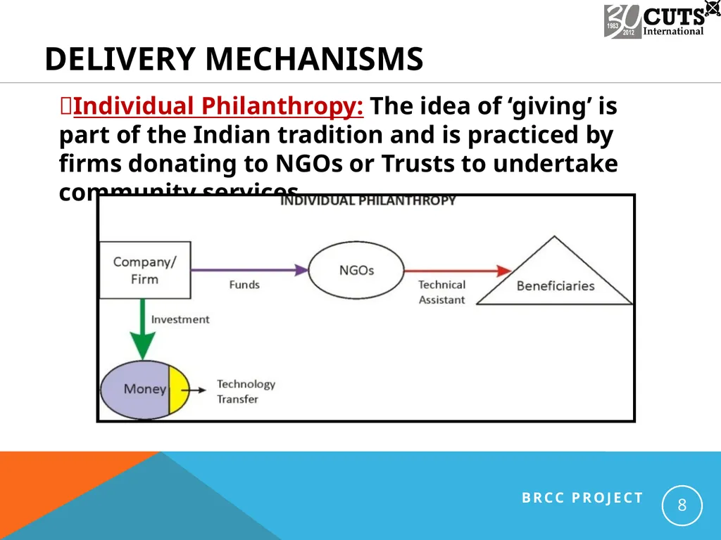 Identifying Elements of Business Responsibility in - slide 8 of 13