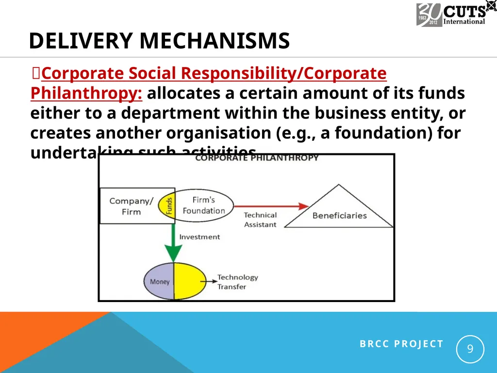 Identifying Elements of Business Responsibility in - slide 9 of 13