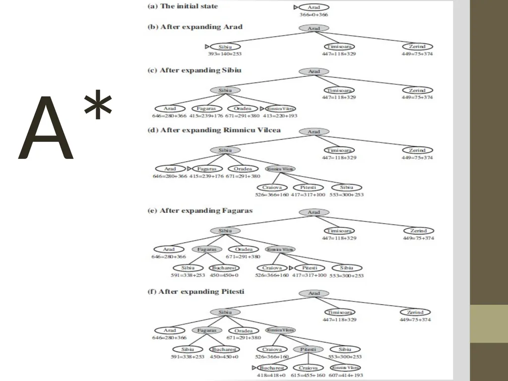 Artificial Intelligence CS482, CS682, MW 1 – 2:15, - slide 58 of 62