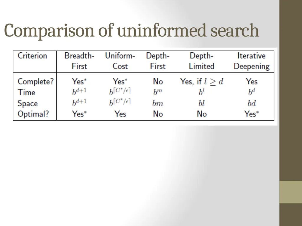 Artificial Intelligence CS482, CS682, MW 1 – 2:15, - slide 50 of 62
