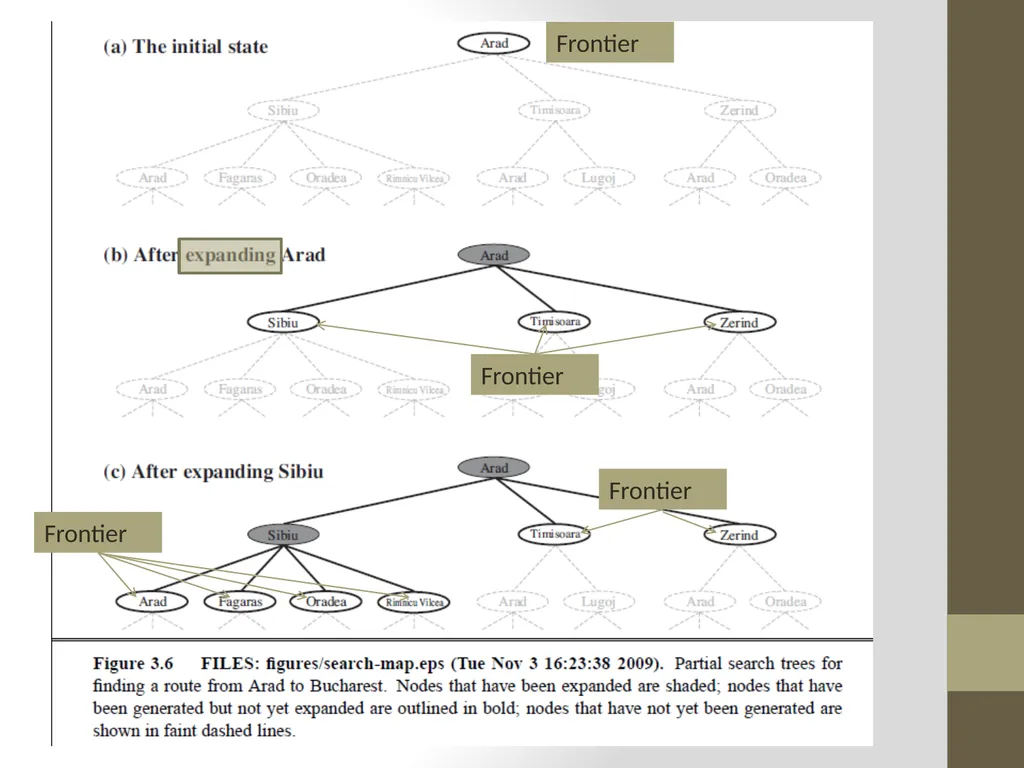 Artificial Intelligence CS482, CS682, MW 1 – 2:15, - slide 25 of 62