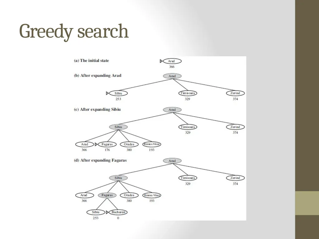 Artificial Intelligence CS482, CS682, MW 1 – 2:15, - slide 54 of 62