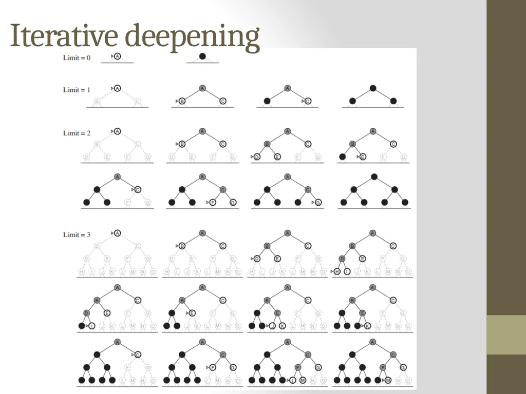 Artificial Intelligence CS482, CS682, MW 1 – 2:15, - slide 46 of 62