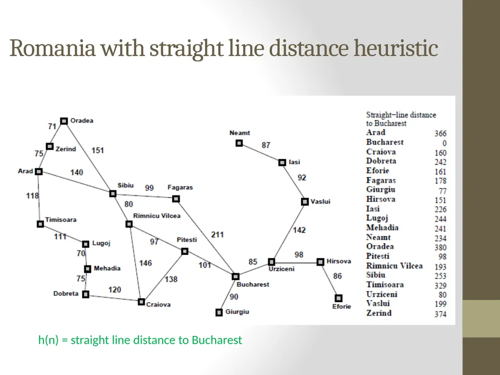Artificial Intelligence CS482, CS682, MW 1 – 2:15, - slide 52 of 62