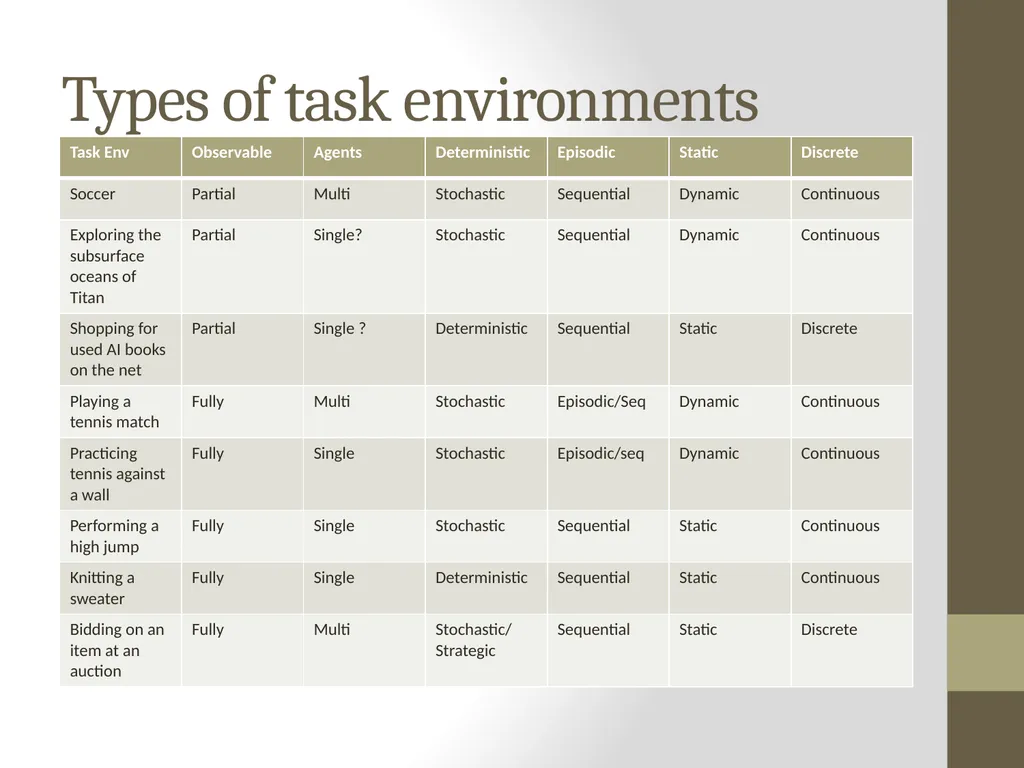 Artificial Intelligence CS482, CS682, MW 1 – 2:15, - slide 6 of 62