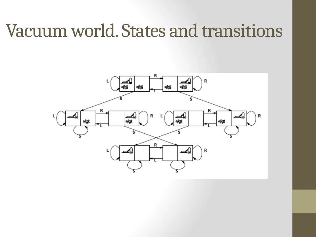 Artificial Intelligence CS482, CS682, MW 1 – 2:15, - slide 17 of 62