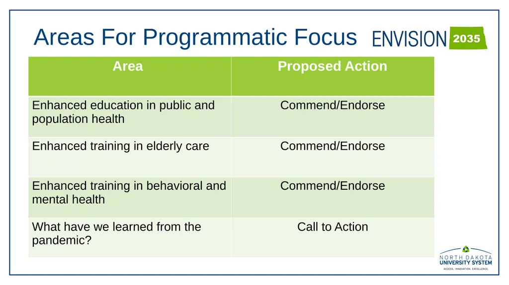 November 1, 2023 NDUS HEALTHCARE EDUCATION AND - slide 10 of 14