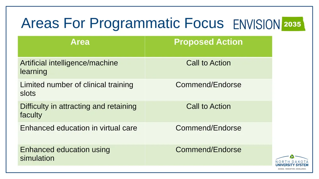 November 1, 2023 NDUS HEALTHCARE EDUCATION AND - slide 9 of 14