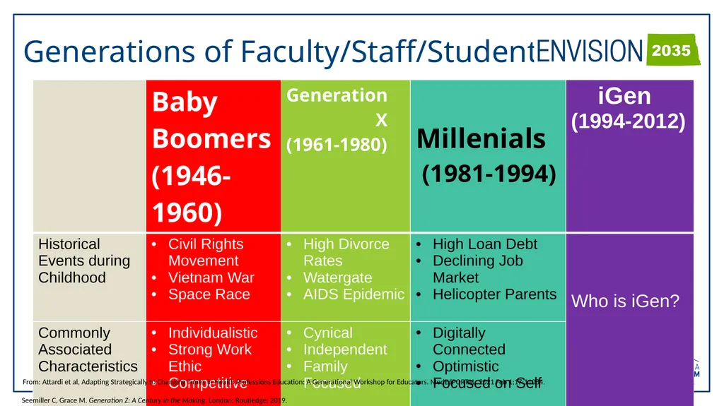 November 1, 2023 NDUS HEALTHCARE EDUCATION AND - slide 3 of 14