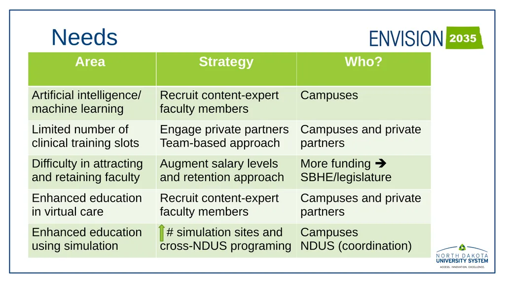 November 1, 2023 NDUS HEALTHCARE EDUCATION AND - slide 11 of 14