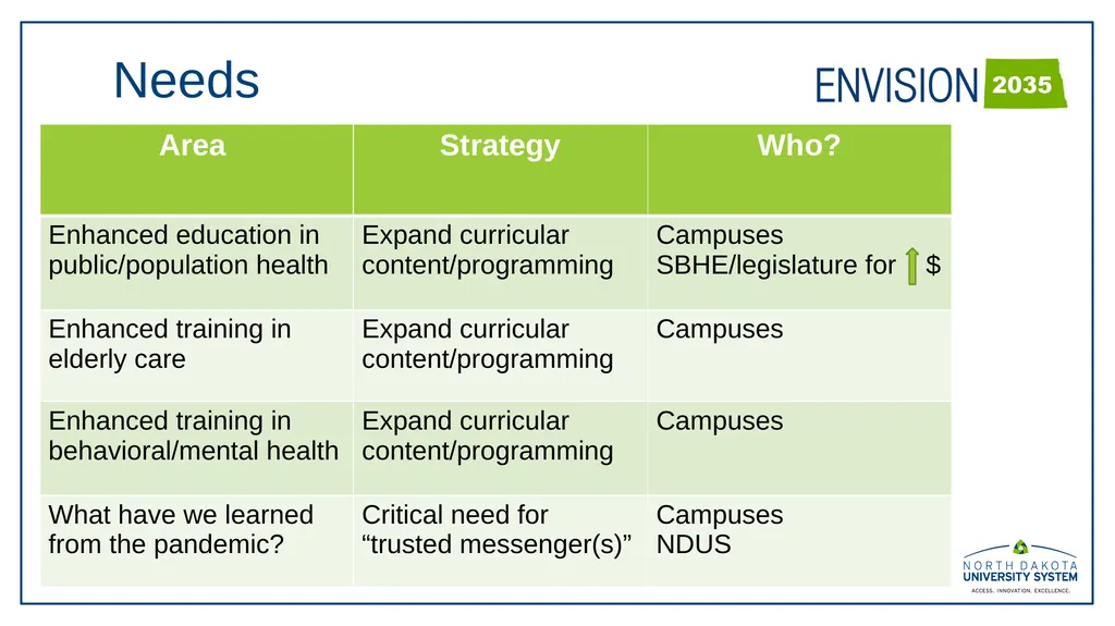 November 1, 2023 NDUS HEALTHCARE EDUCATION AND - slide 12 of 14