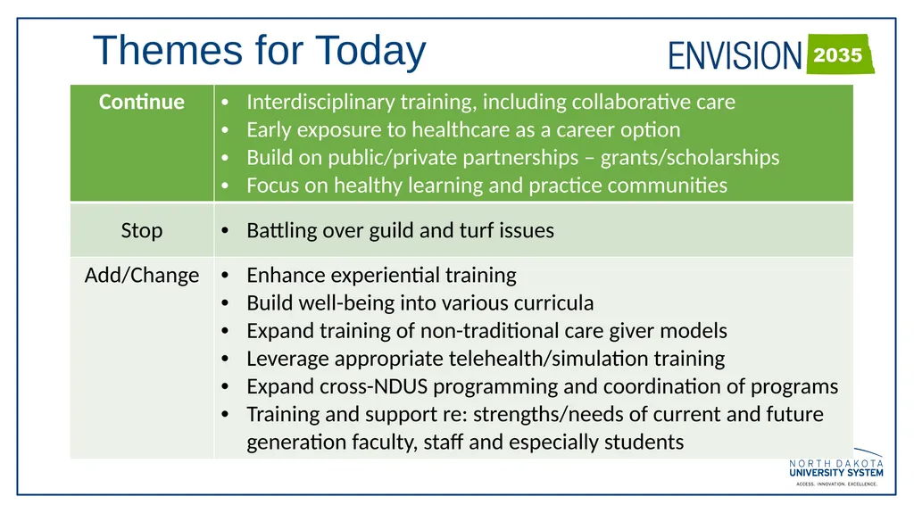 November 1, 2023 NDUS HEALTHCARE EDUCATION AND - slide 14 of 14