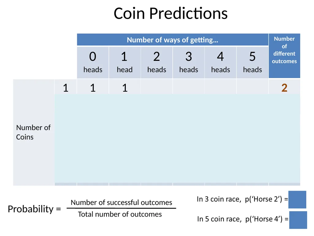 Standards Unit S3: Using Probability Computer - slide 13 of 24