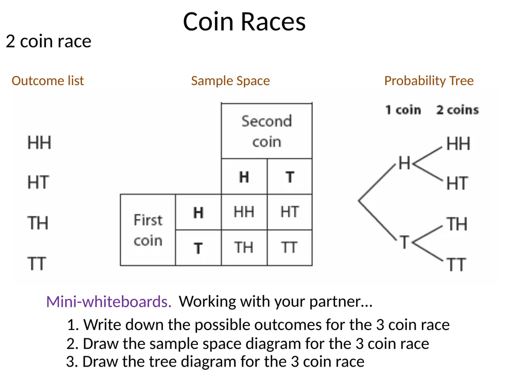 Standards Unit S3: Using Probability Computer - slide 11 of 24