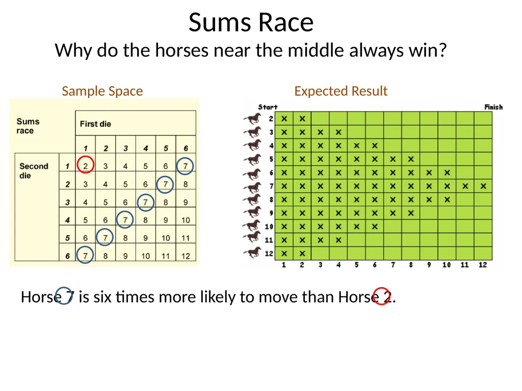 Standards Unit S3: Using Probability Computer - slide 18 of 24