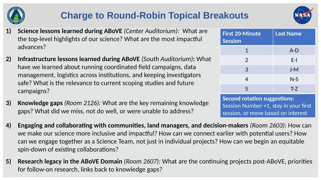 Charge to Round-Robin Topical Breakouts Science - slide 1 of 6