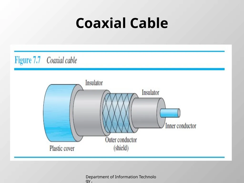 UNIT 2 Chapter 2 Transmission media Department of - slide 9 of 34