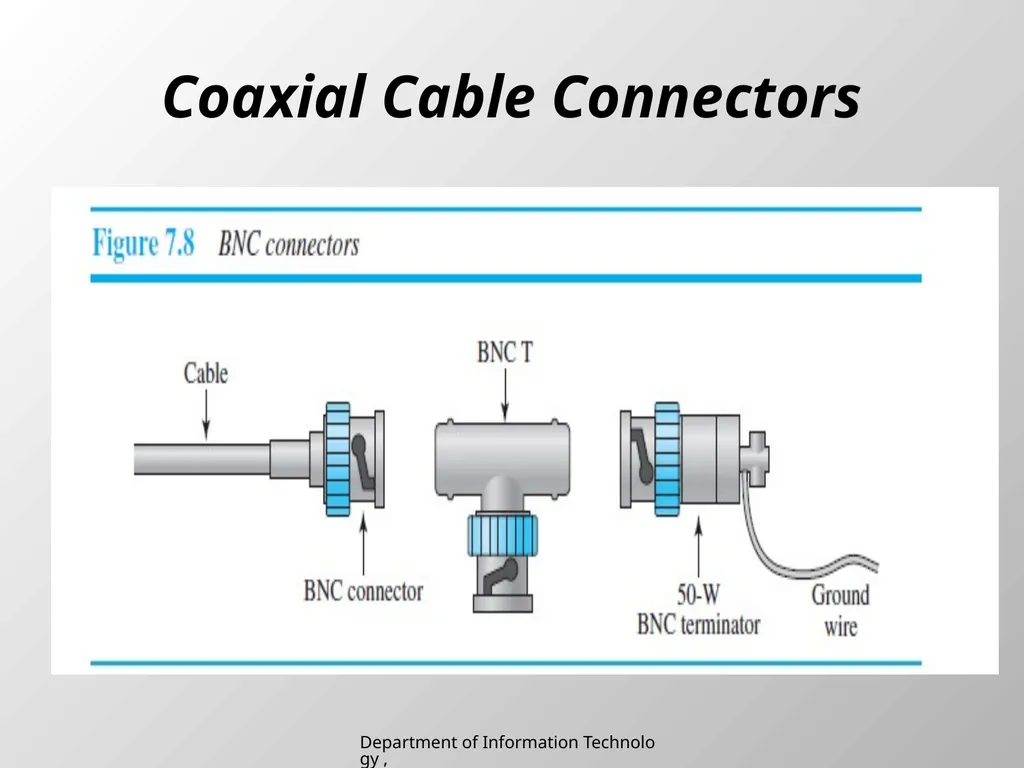 UNIT 2 Chapter 2 Transmission media Department of - slide 10 of 34