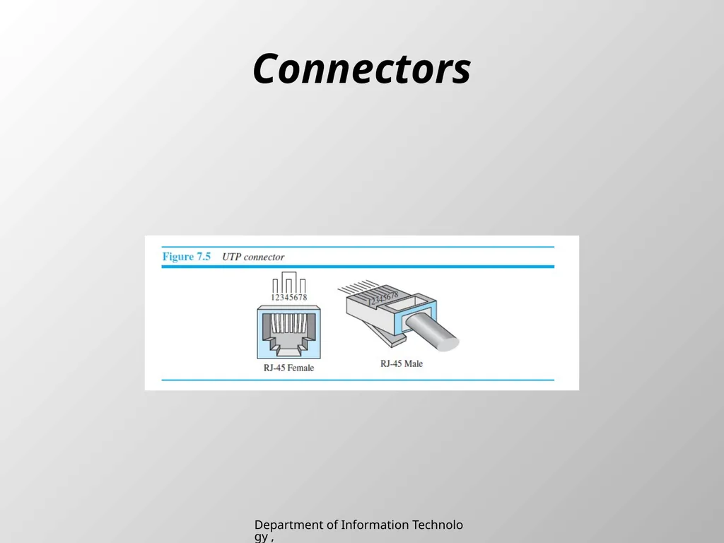 UNIT 2 Chapter 2 Transmission media Department of - slide 7 of 34