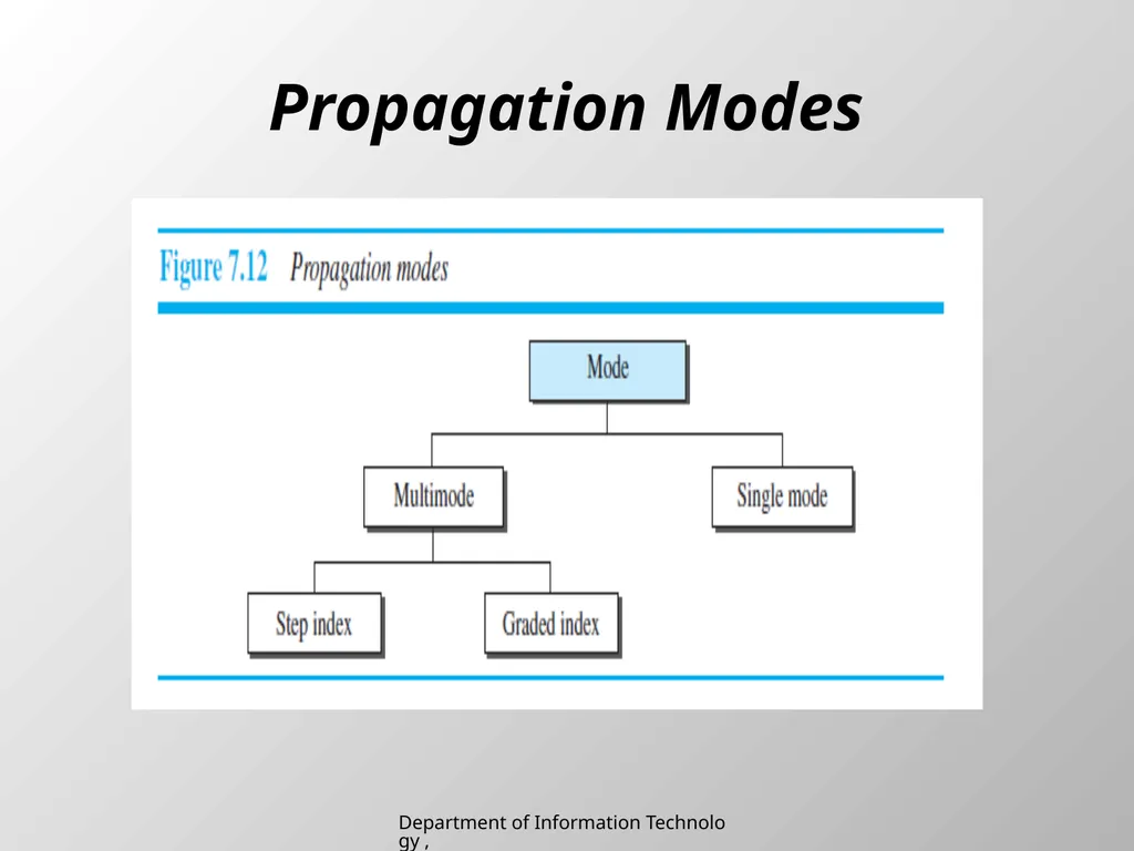UNIT 2 Chapter 2 Transmission media Department of - slide 16 of 34