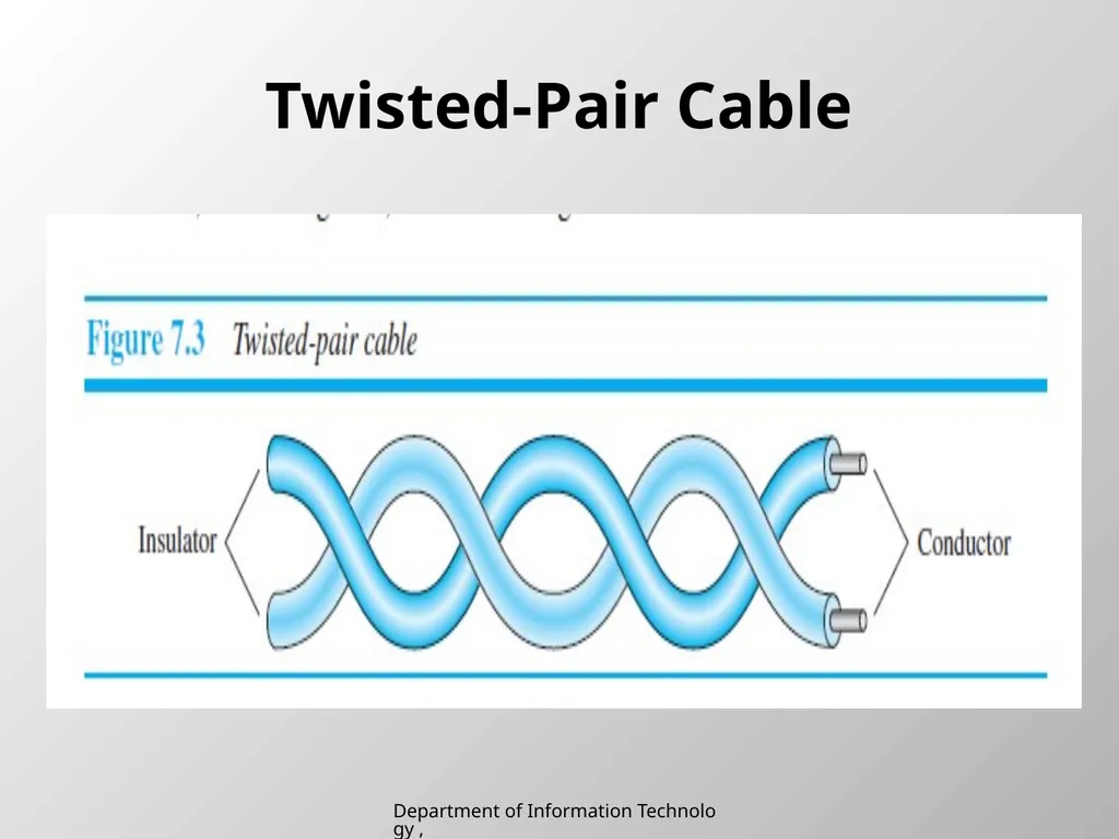 UNIT 2 Chapter 2 Transmission media Department of - slide 5 of 34