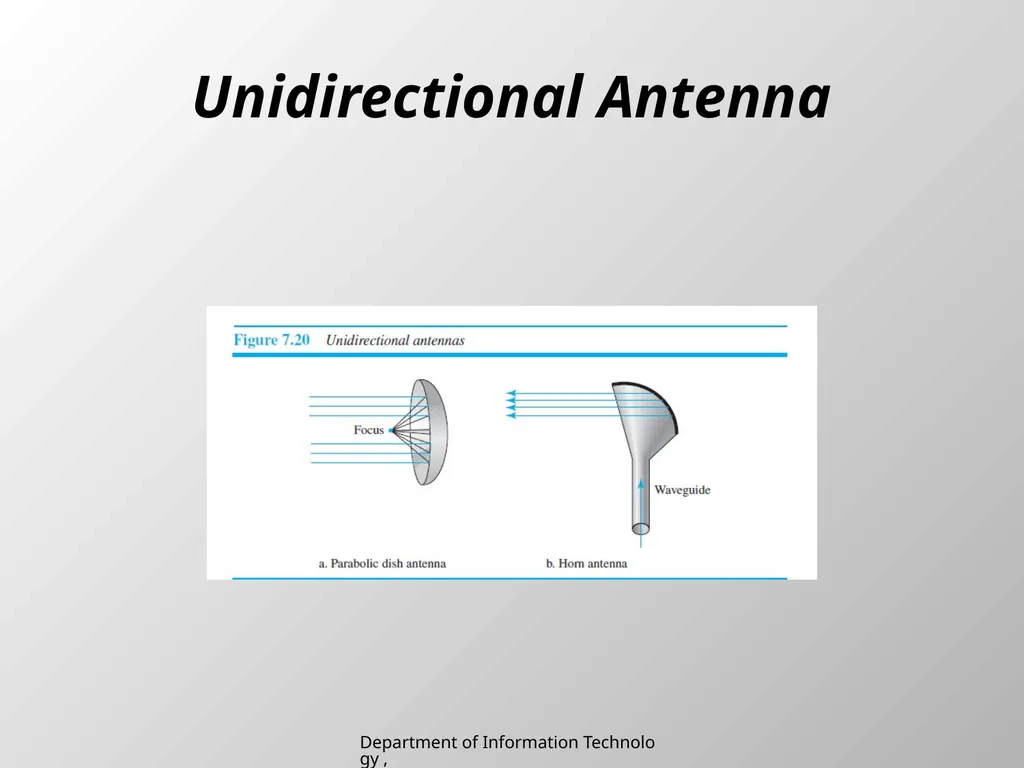 UNIT 2 Chapter 2 Transmission media Department of - slide 31 of 34