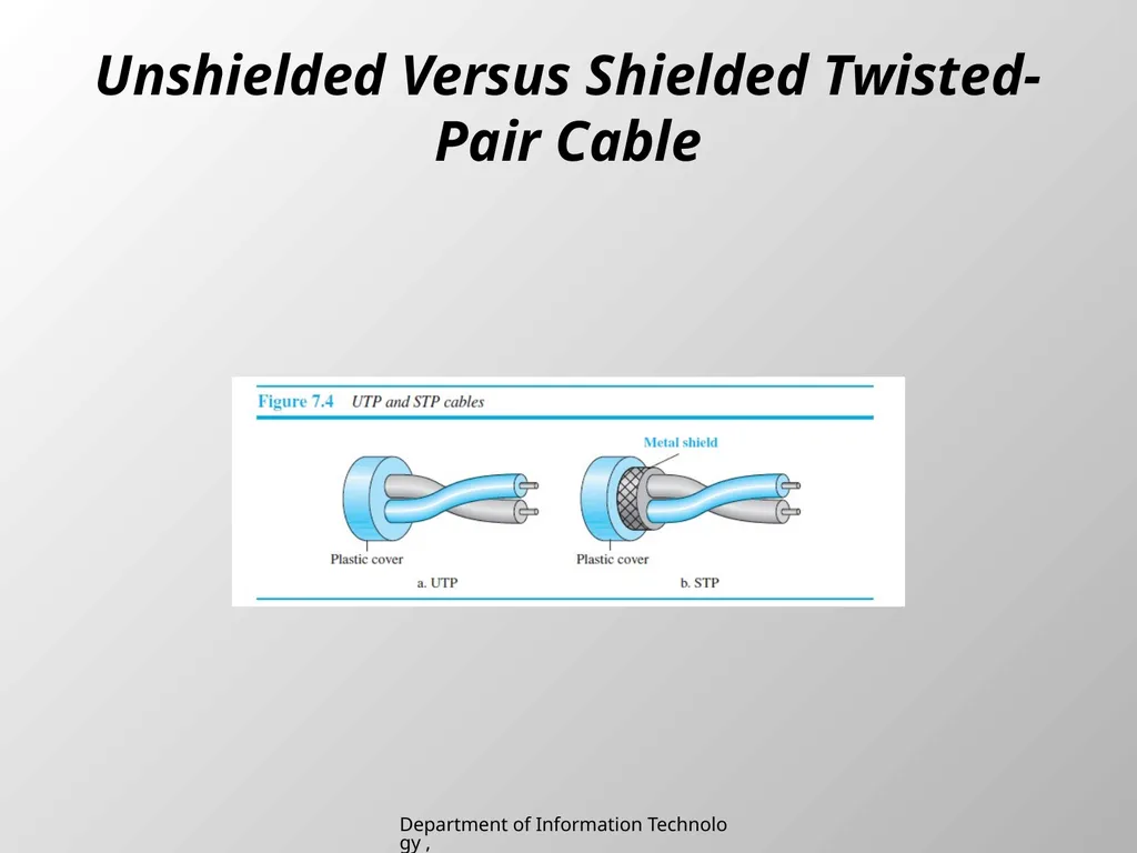 UNIT 2 Chapter 2 Transmission media Department of - slide 6 of 34