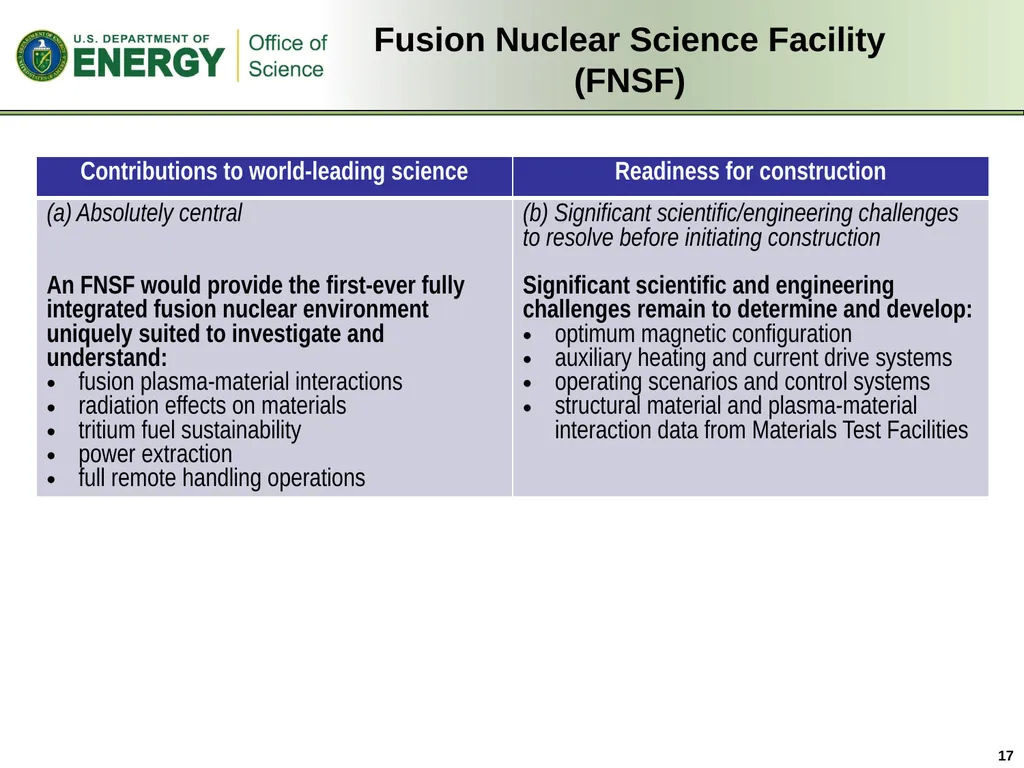 FES Perspective E.J. Synakowski Associate - slide 17 of 20