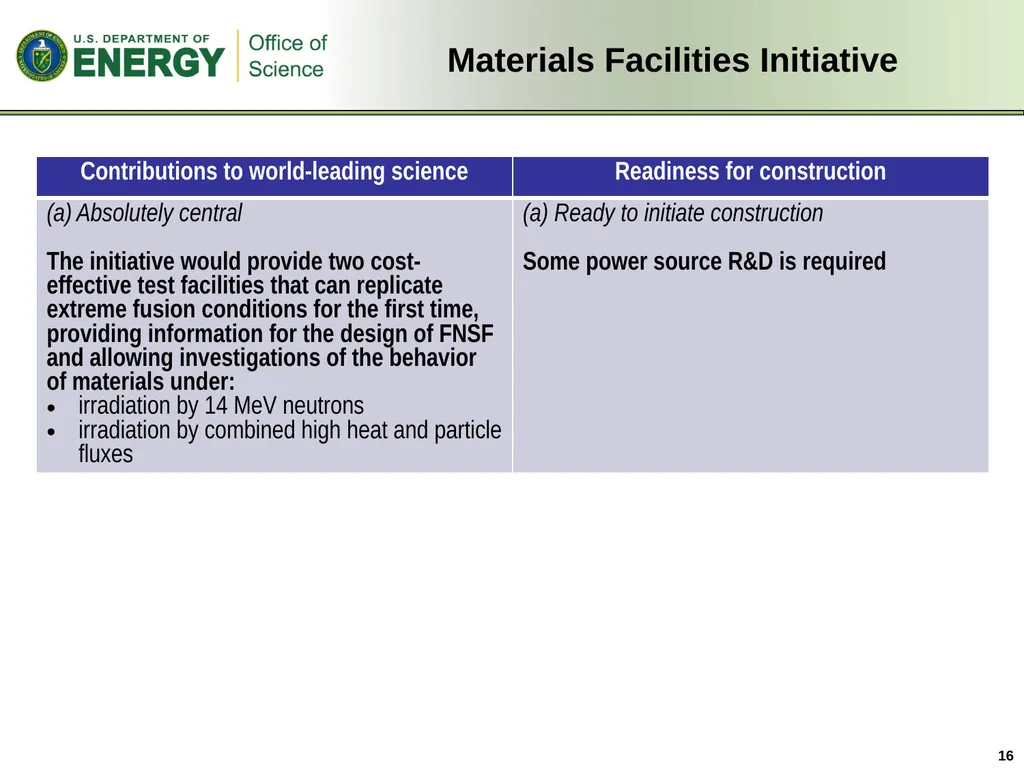 FES Perspective E.J. Synakowski Associate - slide 16 of 20
