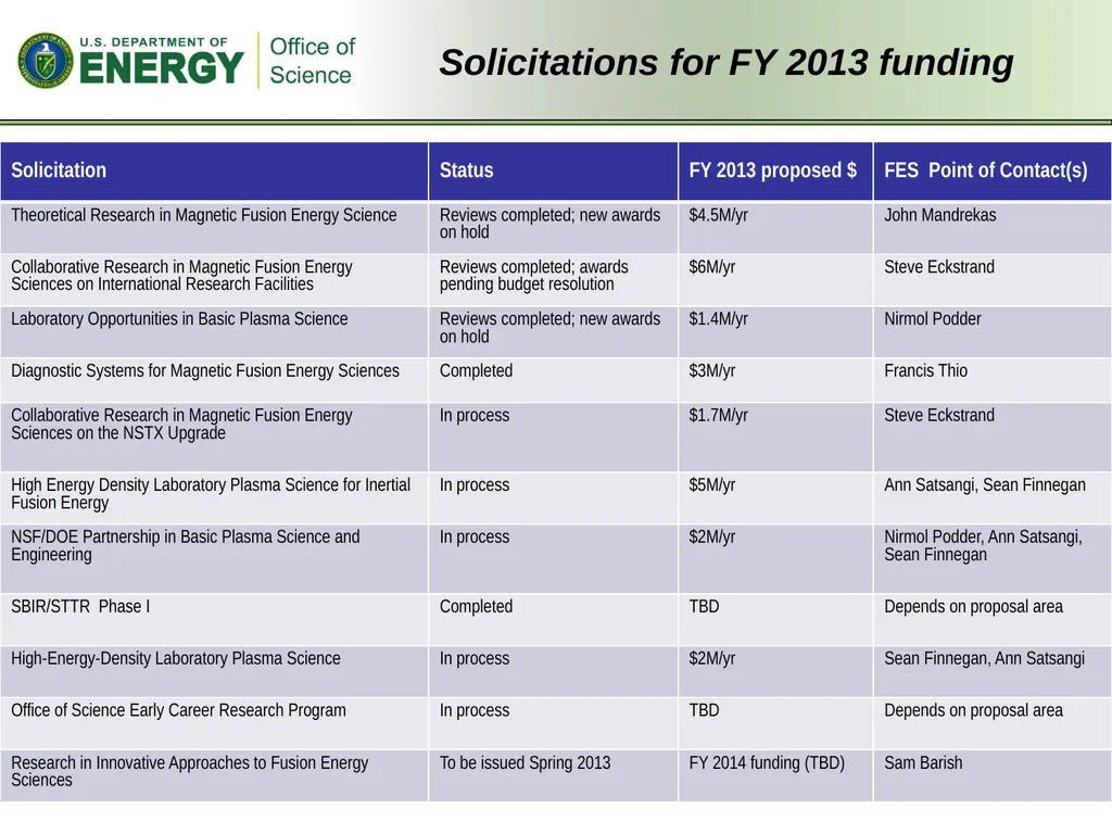FES Perspective E.J. Synakowski Associate - slide 5 of 20