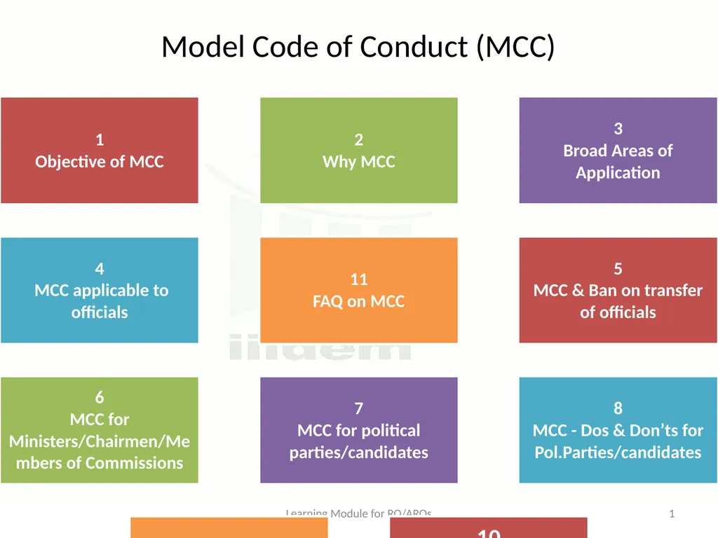 Model Code of Conduct (MCC) Learning Module for - slide 1 of 99