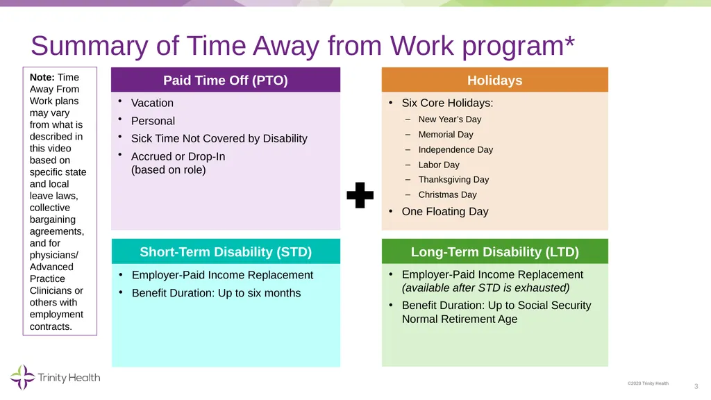 * IMPORTANT NOTE: Time Away From Work plans may - slide 3 of 13