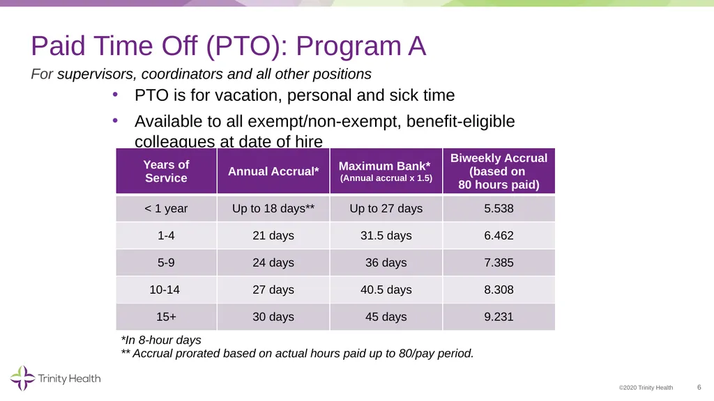 * IMPORTANT NOTE: Time Away From Work plans may - slide 6 of 13