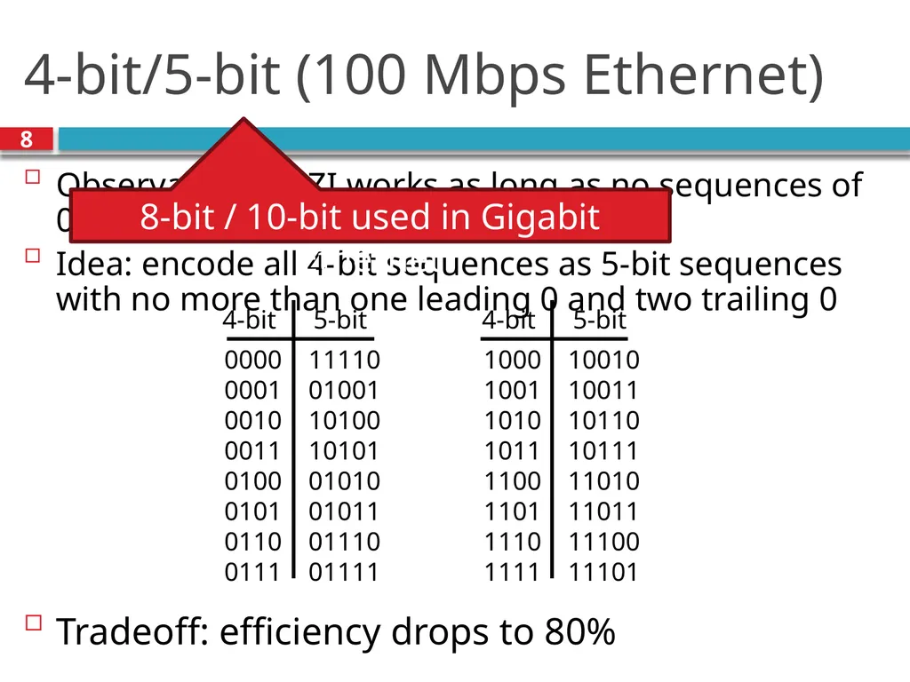 CSE390 Advanced Computer Networks Lecture 5: - slide 8 of 10
