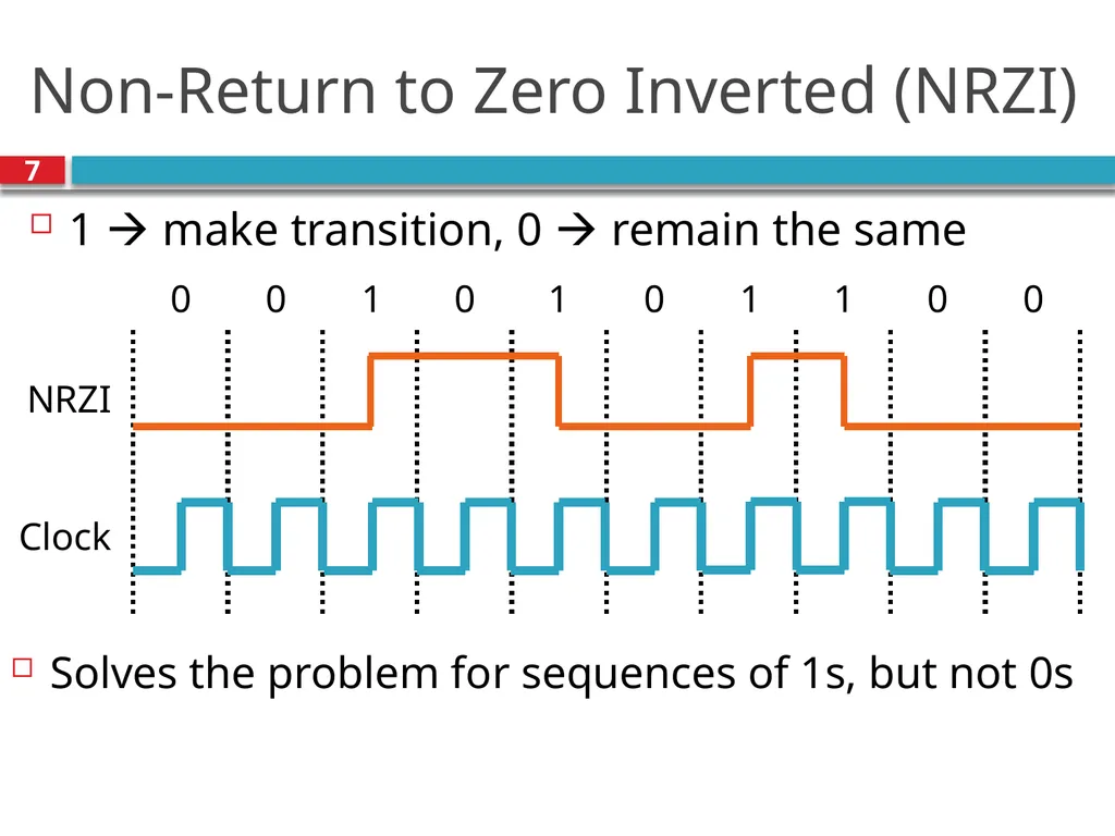 CSE390 Advanced Computer Networks Lecture 5: - slide 7 of 10