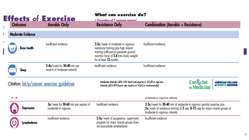What is the difference between exercise and - slide 9 of 12