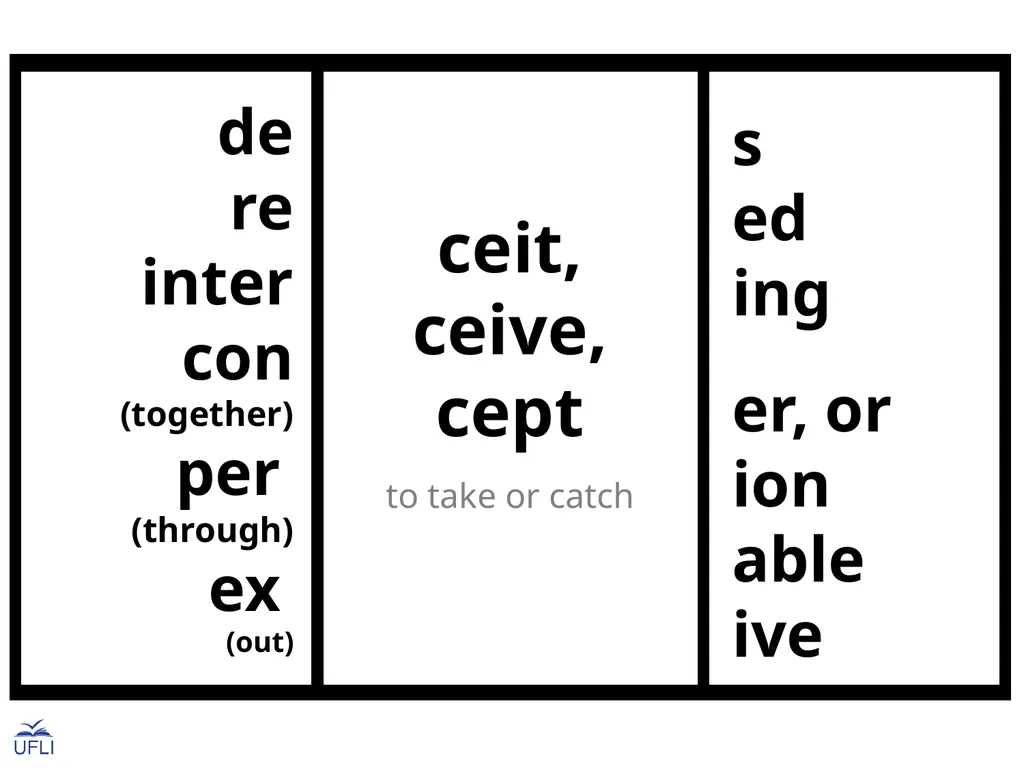 Morphemes Latin Roots Activity: Guide students in - slide 18 of 21